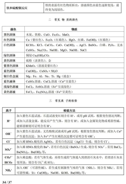 期末冲刺：九年级化学100个重要知识点集锦（PDF版）