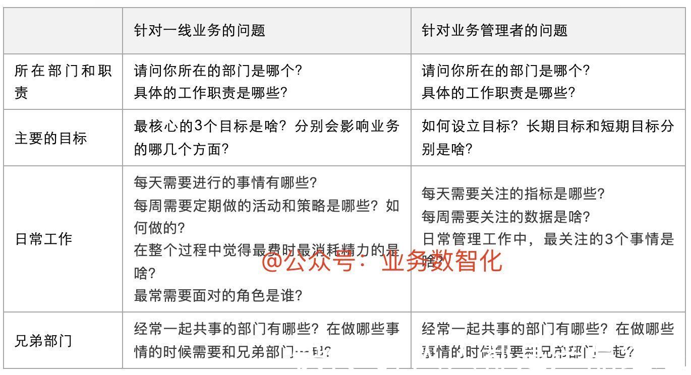 建设|如何利用四步法完成标签体系的建设？