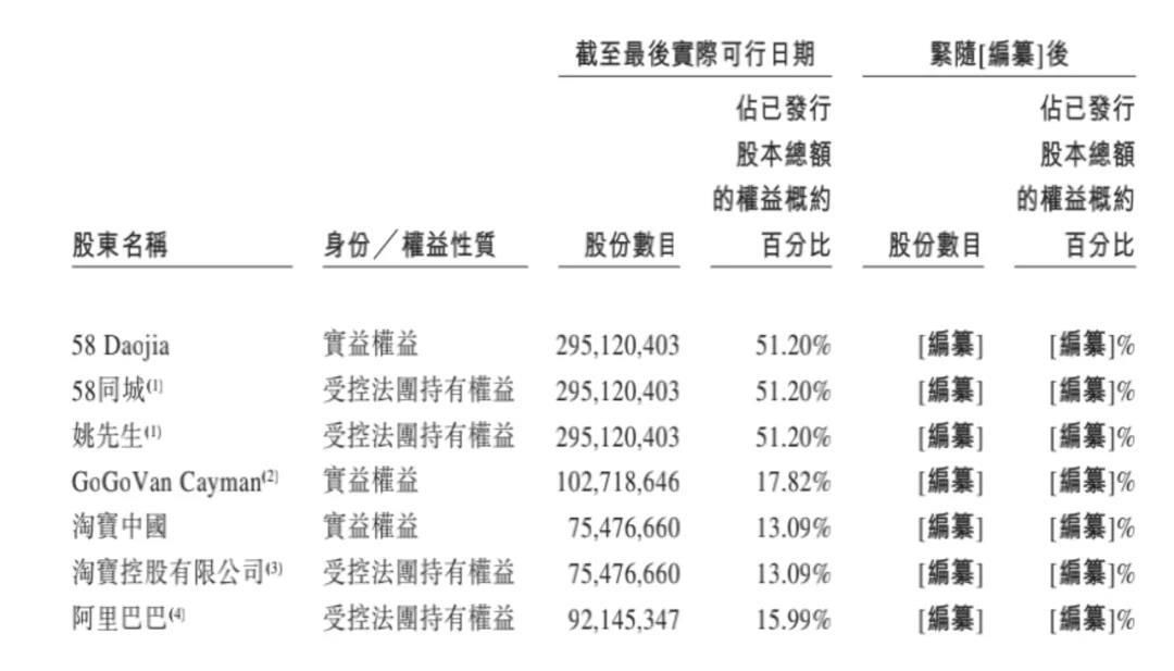 独立宣言|姚劲波背后操盘，快狗打车难唱＂独立宣言＂