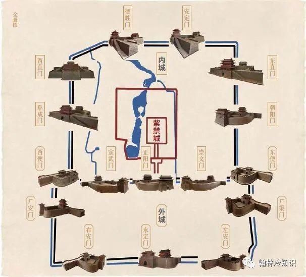 建筑|故宫、颐和园、圆明园、天坛、北海公园，这些皇家建筑有什么区别