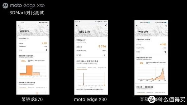 edge|均衡旗舰&性能小钢炮，moto edge X30体验报告