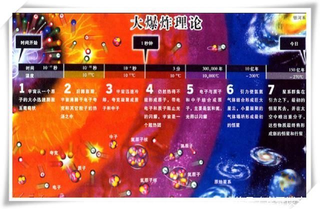 宇宙 核聚变是不可逆的,那是不是恒星都烧完了,宇宙就会走到尽头?