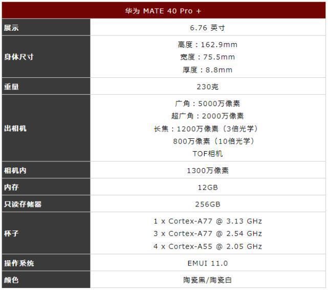 手机|四款大屏手机相机很强势，价格从5299到8999，不愧是超大底旗舰