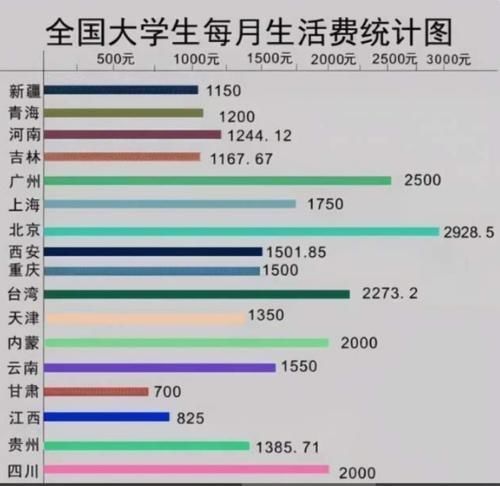 孩子|大学生是如何花式要生活费的？有明示有暗示，不少父母：家有同款
