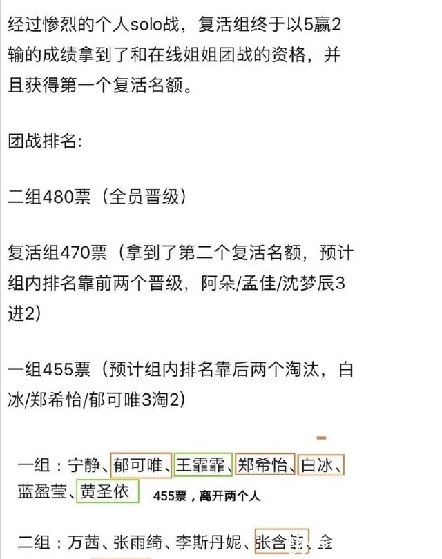 《姐姐们》五公淘汰名单来了,这个瓜吃的我很伤心