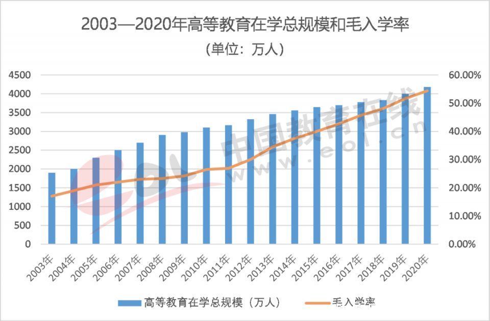 调查报告|2021高招调查报告：高考改革进入规模化时代