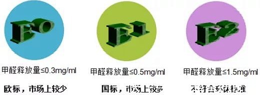 三聚氰氨|常见各类板材的优缺点
