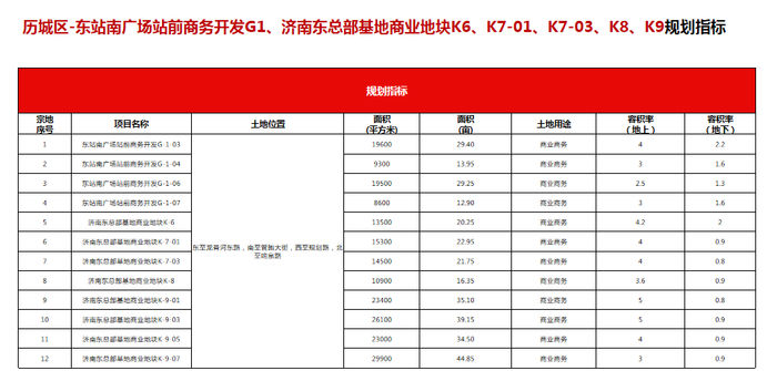 地块|详解济南最新供地：华山北规划鹤华文创水乡，103省道预留轨交用地