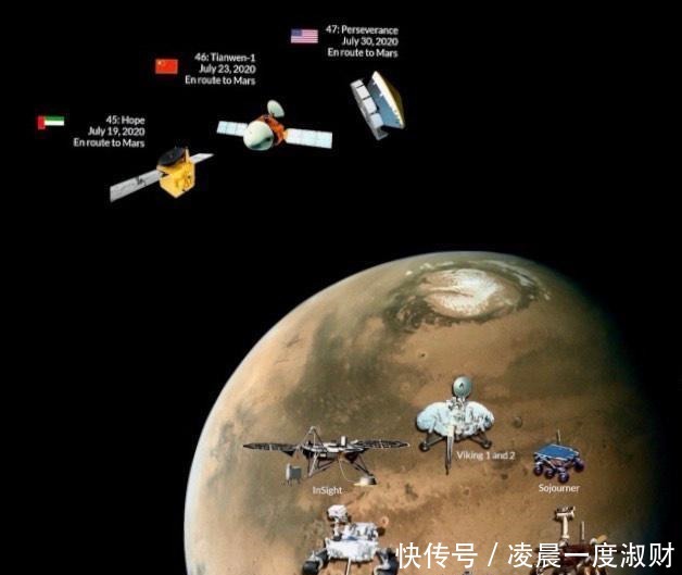火星竞赛已经展开,三国探测器如何“问天”