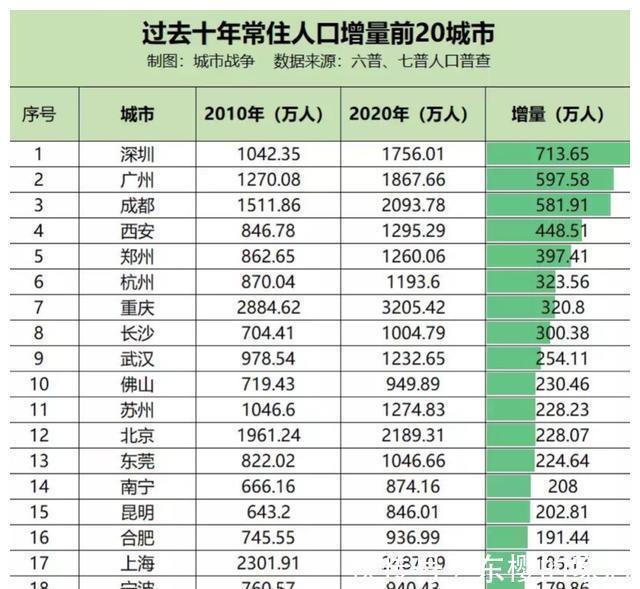 城市|买房的方向，避开149座深度老龄化城市，选择21个特大以上的