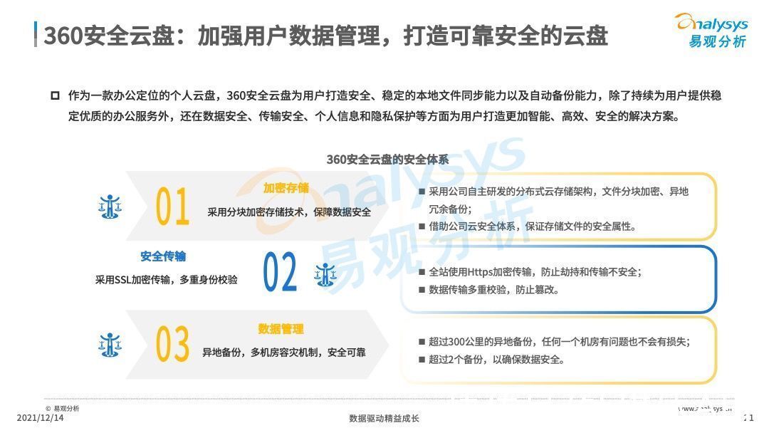 分析|2021年中国云盘行业专题分析：信息安全早应该提上日程