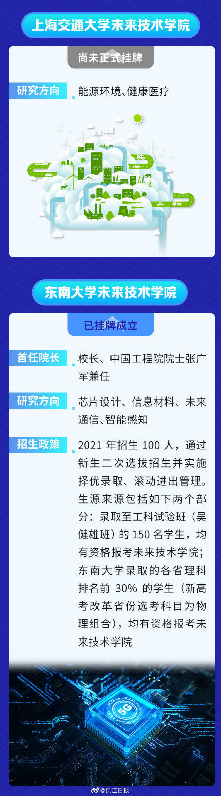 全国|全国12所未来技术学院什么样？