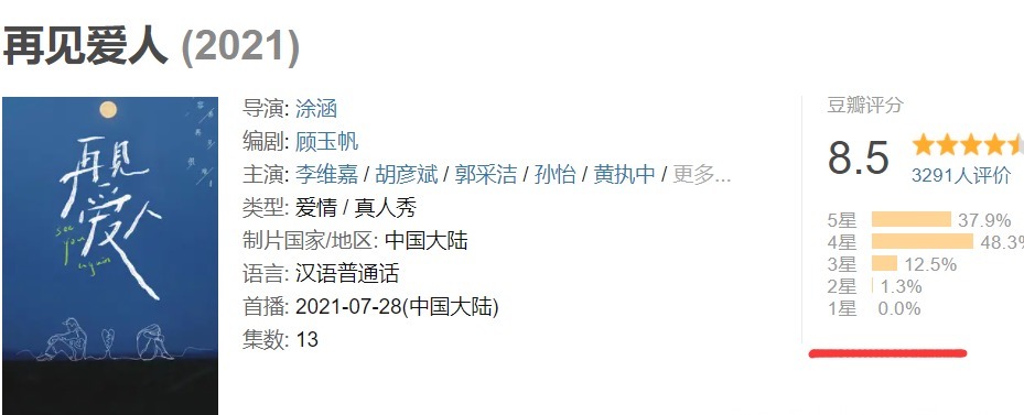 豆瓣评分|这档被诟病的芒果新综艺，豆瓣评分8