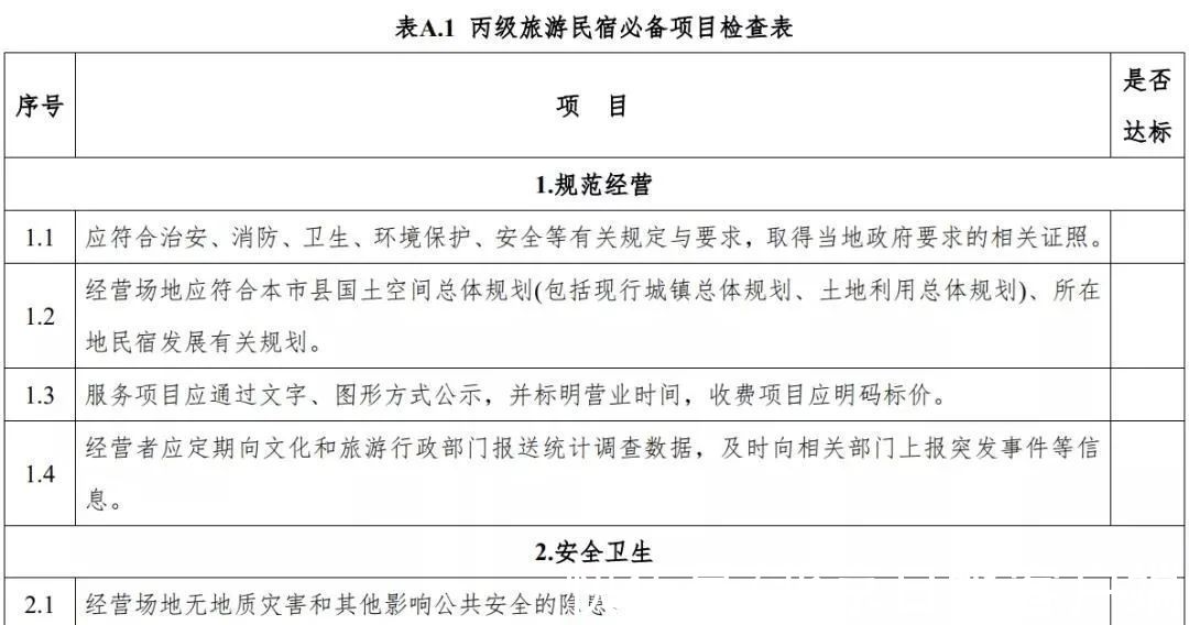 第1号修改单|云南：旅游民宿评级复核不达标将限期整改、取消等级