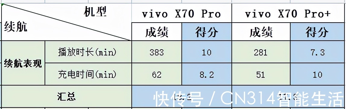 x70|vivo X70 Pro评测：双11期间最值得入手的影像旗舰？