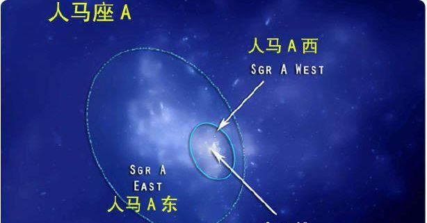 中心 银河系的中心原来是一颗恒星？也有可能一直有个黑洞！