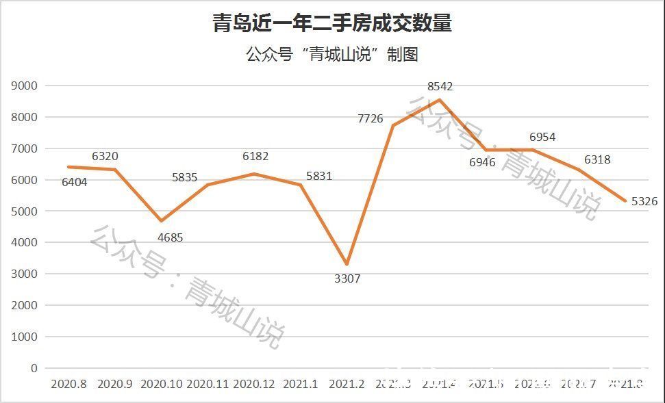 买房者|青岛楼市怎么了？