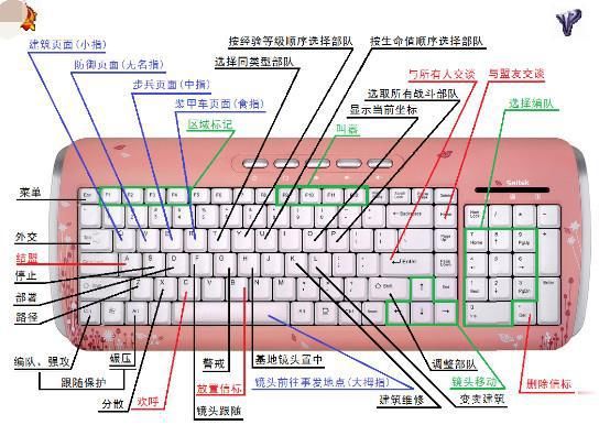 放在食指|红警快捷键怎么使用