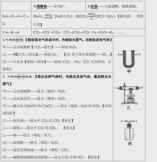 中考化学：知识点总结，老师都说“太全了”