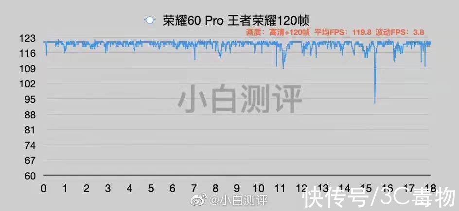 荣耀60|被称作颜值天花板的荣耀60，首销破5亿需要几分钟？