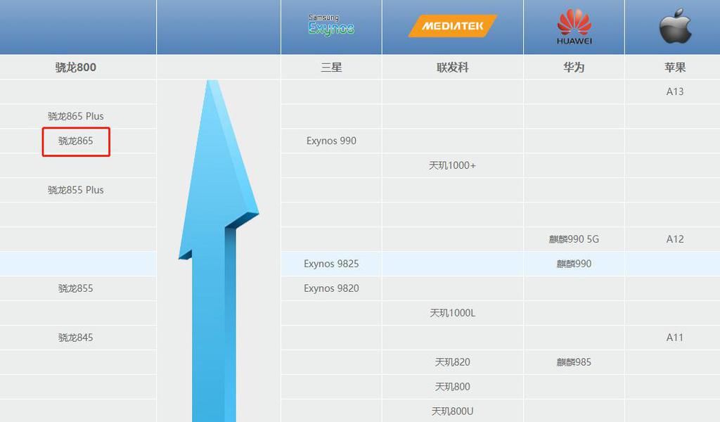 Hz|骁龙865+120Hz高刷屏，iQOO 5有多强实际体验说话