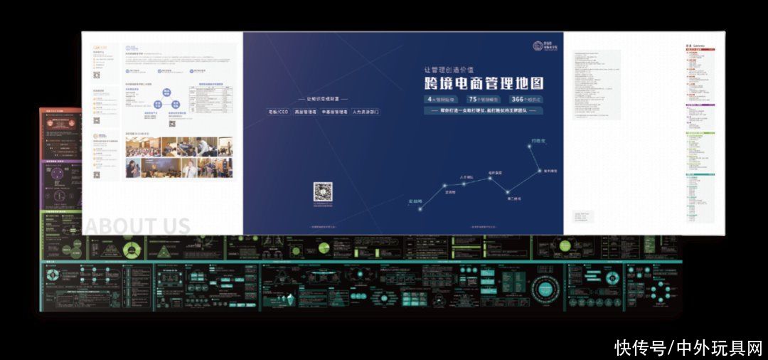 亚马逊|拆解安克/SheIn/华为/字节/等25+案例，巨头高增长的秘密在这里……