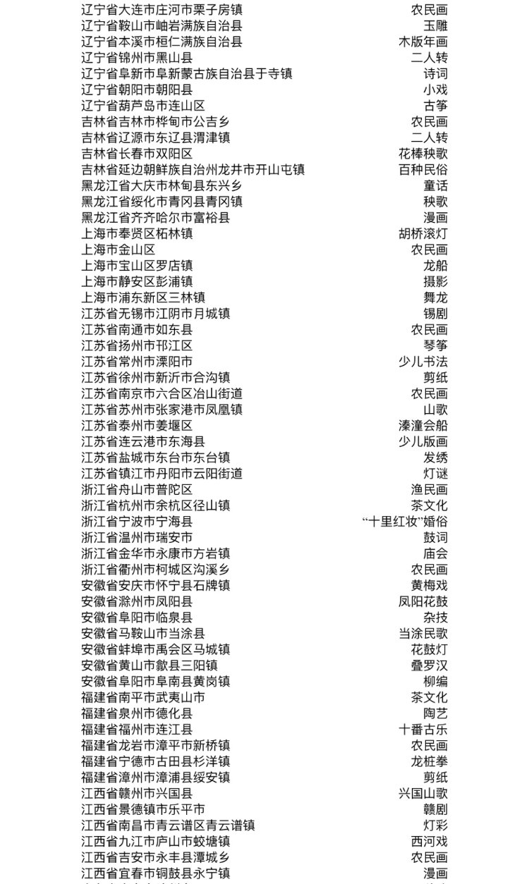 民间文化#惠民胡集书会被评选为2021-2023年度“中国民间文化艺术之乡”