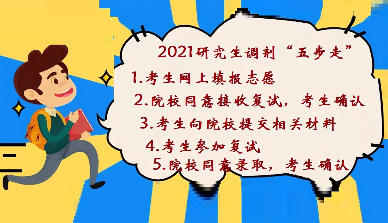 2021研究生复试调剂“五步走”，考生与院校“互动”是关键