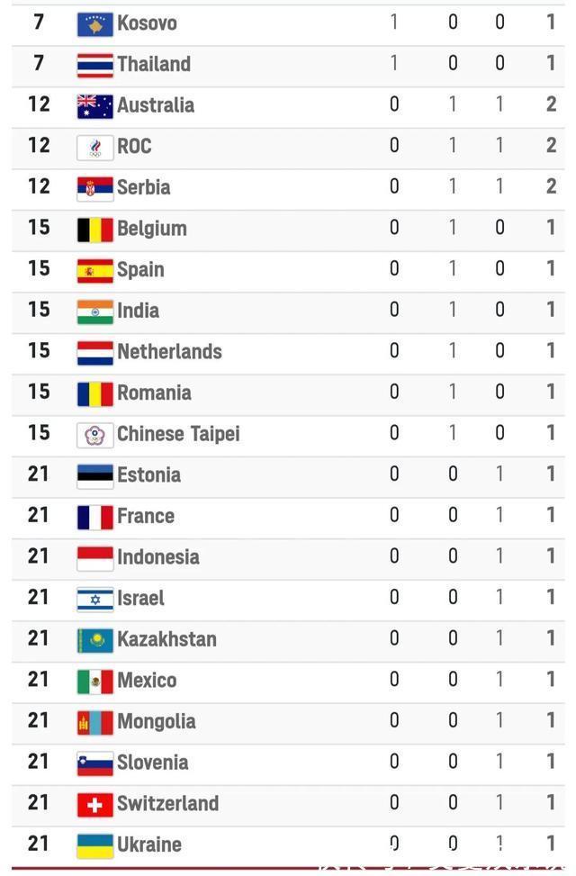 体操世锦赛张清颖勇夺女子Bet365- Bet365官方网站- Bet365 APP下载全能铜牌