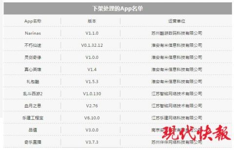 江苏省通信管理局|违规收集个人信息且整改不到位，这10款App下架！