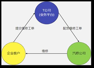 交付|创造价值，持续交付：B端产品经理的方法论