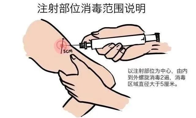 双氧水|【安全用药】您注射胰岛素正确消毒了吗？