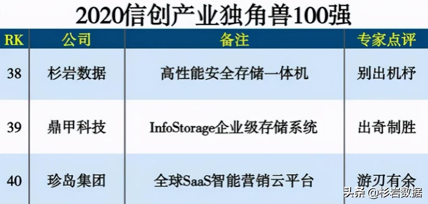 入选国家|信创生态越做越大，杉岩数据又双叒叕入选了......