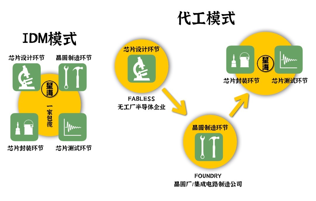 比亚迪|IGBT芯片,比亚迪和中车是如何布局的?