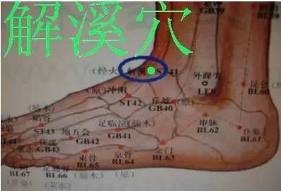 左耳|人体自带“神奇7点”,拍一拍,气血通畅、扶正祛邪、防治百病!