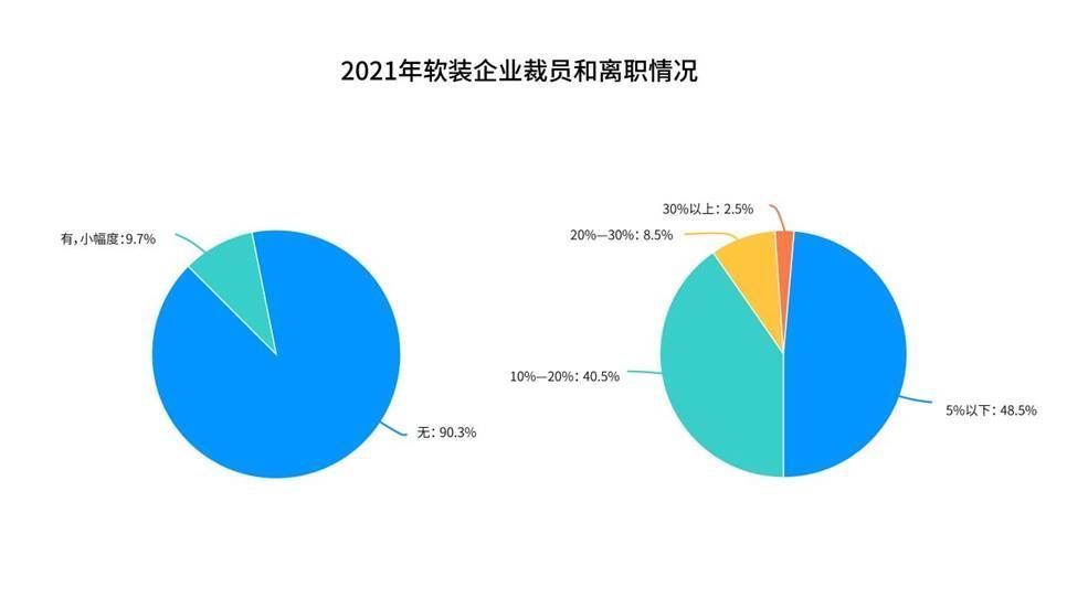 信心指数|2022会更好吗？软装行业信心指数调查