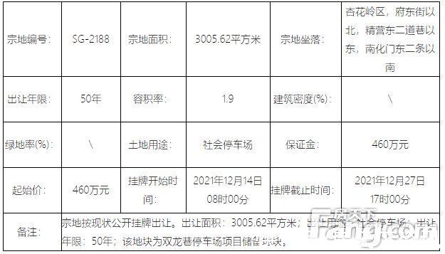 住宅|地情｜年末太原土地市场现供应高峰 21宗地挂牌总价超32亿