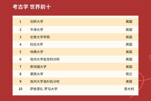 2021年QS世界大学排名出炉，中国高校表现如何？中国农大亮了！