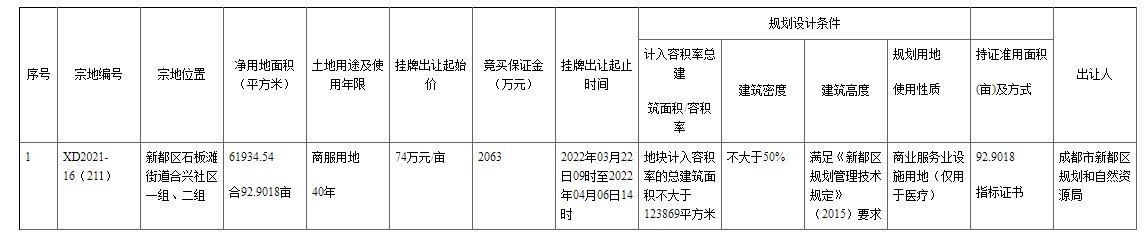 石板滩|新都区石板滩92亩商服用地将挂牌出让