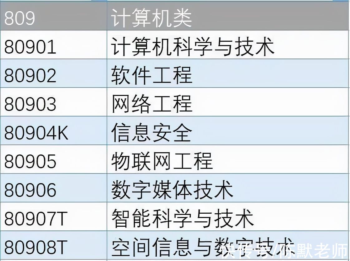 前景|计算机类专业前景如何？包括哪些主流专业？如何择校？干货来了