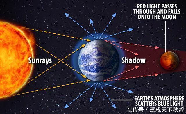 超级血月 2021年“超级血月”来了,为什么有人害怕看到它,预示着什么