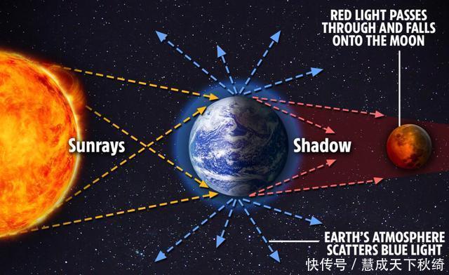 超级血月 2021年“超级血月”来了，为什么有人害怕看到它，预示着什么