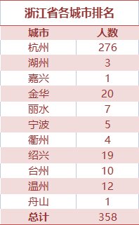 社保|海潮望月“炫富赛”，“炸”出160位钻石王老五