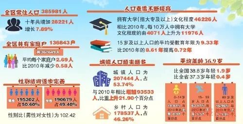 住宅|重磅！平潭全面放开落户限制，住宅去化周期22.8个月