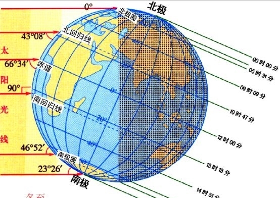 南半球 季节小课堂：关于季节的2个小问题