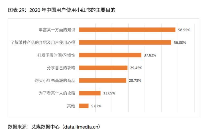 淘宝|“滤镜”式种草广受诟病，200亿美元的小红书被高估了吗？