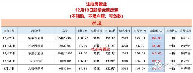 法拍房|西安不限购的法拍房，只需要这几步就可以参加，无需购房资格！