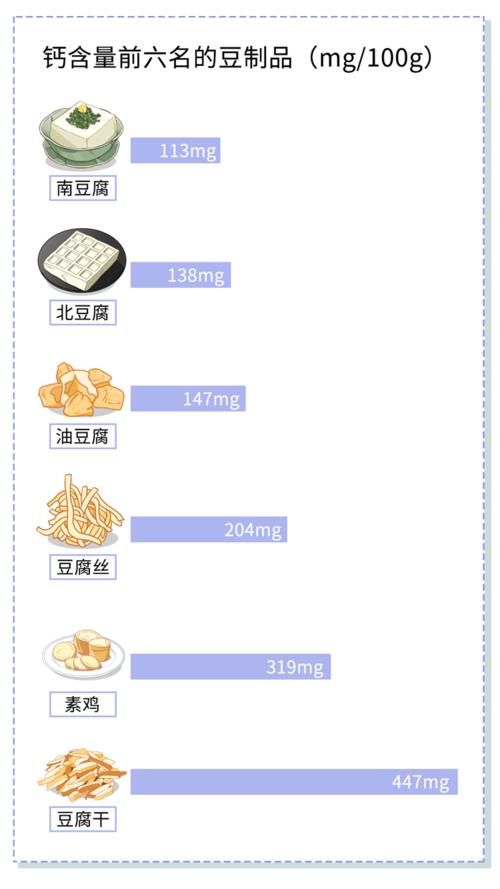  豆腐脑|腐乳、臭豆腐、豆豉真的健康吗？很多人想错了！现在知道还不迟