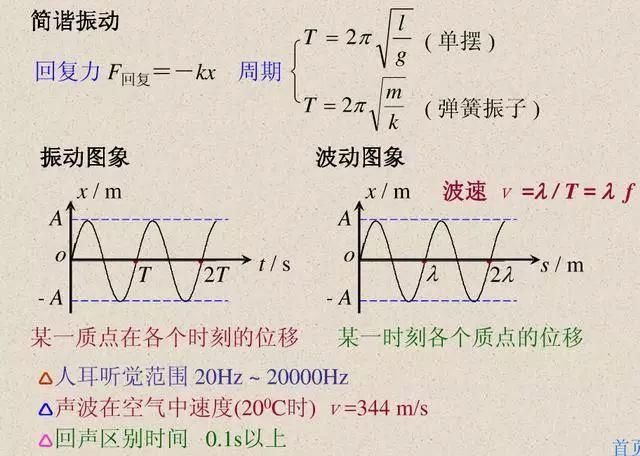 二轮复习物理核心公式+记忆点汇总，建议手抄一遍！