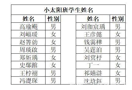 小朋友|全班16个同学，15个名字需要查字典，老师高喊“我太难了！”